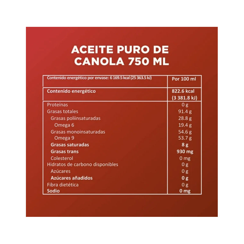 Aceite Puro De Canola Vegetal Capullo Botella 750ml - Eurotruck Mexico