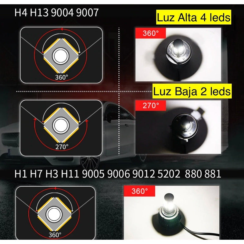 Kit Led 2 Piezas Focos Led H7 H4 9007 X7 4 Lados 8 Mil Lumen